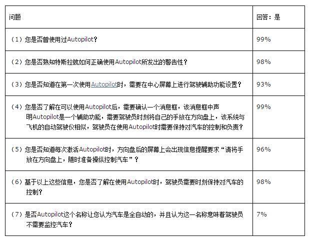 特斯拉在德發起調查 力證用戶能充分理解Autopilot 特斯拉在德發起調查 力證用戶能充分理解Autopilot