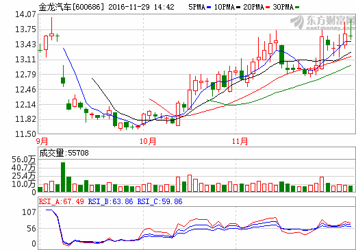 5新能源汽車公司“騙補(bǔ)” 新能源汽車產(chǎn)業(yè)需健康發(fā)展