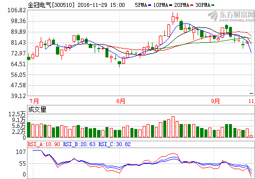 金冠電氣 金冠電氣