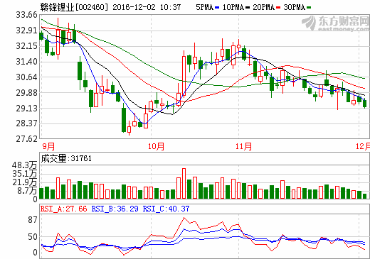 贛鋒鋰業 贛鋒鋰業