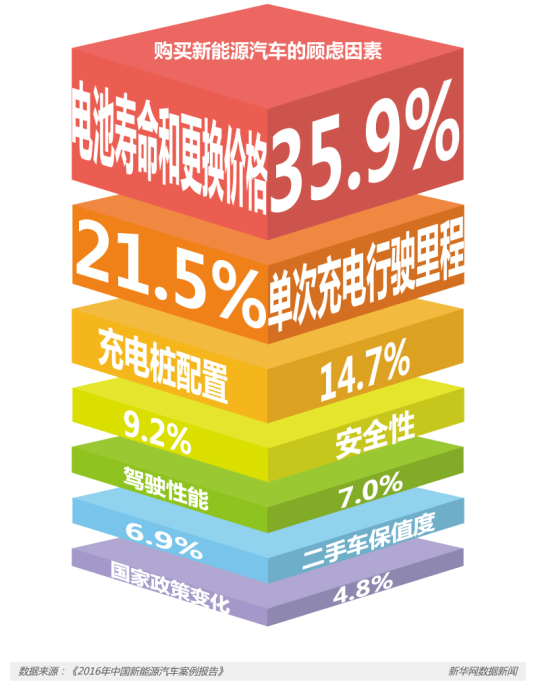 節能減排等優勢明顯 新能源車將是汽車新未來？