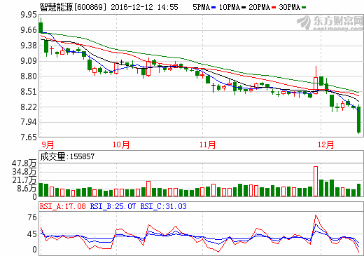 智慧能源 智慧能源