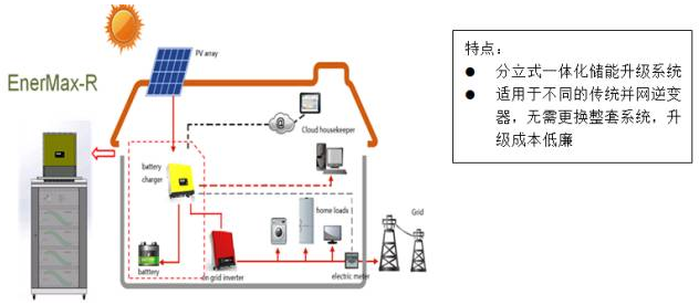海外戶用儲能市場日漸成熟 雄韜家用儲能產品強勢參與 海外戶用儲能市場日漸成熟 雄韜家用儲能產品強勢參與