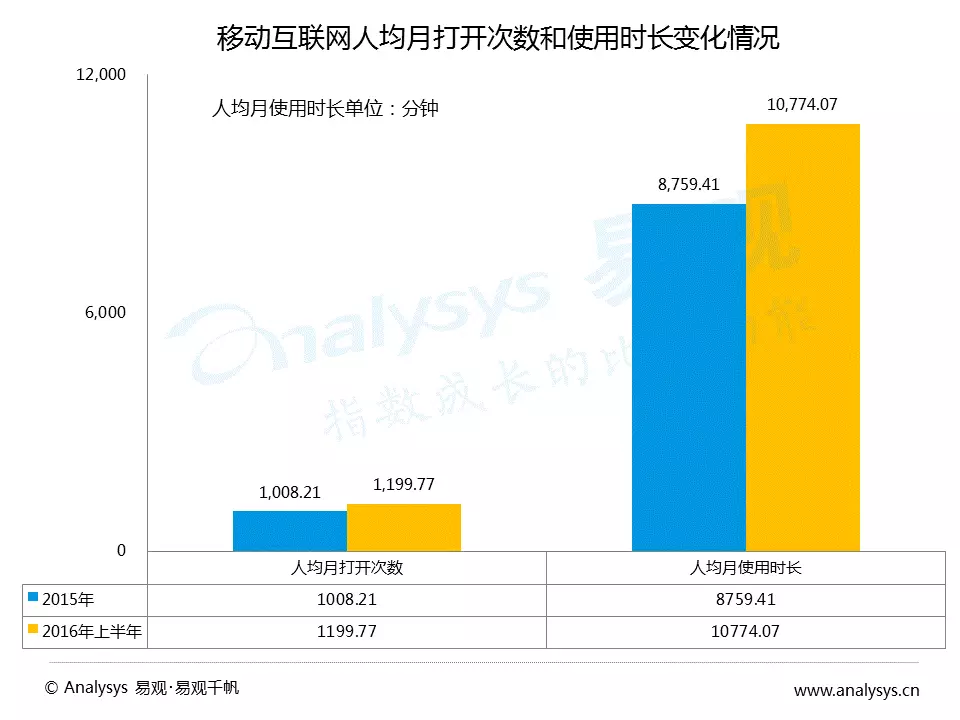 回望2016年 智能手機(jī)已走向成熟的消費(fèi)升級 回望2016年 智能手機(jī)已走向成熟的消費(fèi)升級