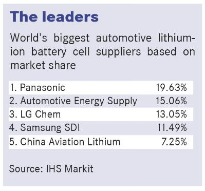 電動汽車，大眾，電池，產能，固態電池，特斯拉 日產 奔馳 蔡澈