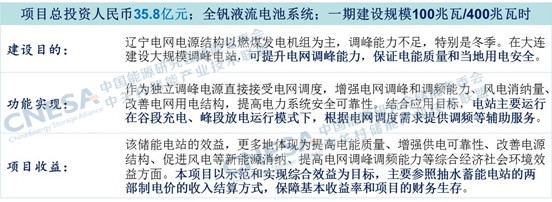 2016年儲(chǔ)能產(chǎn)業(yè)盤(pán)點(diǎn):尋找儲(chǔ)能的商業(yè)化市場(chǎng) 2016年儲(chǔ)能產(chǎn)業(yè)盤(pán)點(diǎn):尋找儲(chǔ)能的商業(yè)化市場(chǎng)