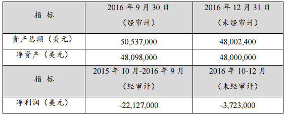 贛鋒鋰業:全資子公司擬投資5.03億 建設年產1.75萬噸碳酸鋰 贛鋒鋰業:全資子公司擬投資5.03億 建設年產1.75萬噸碳酸鋰