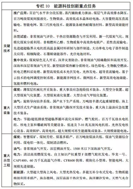 能源發(fā)展“十三五”規(guī)劃發(fā)布!消費總量控制在50億噸標準煤以內(nèi) 能源發(fā)展“十三五”規(guī)劃發(fā)布!消費總量控制在50億噸標準煤以內(nèi)