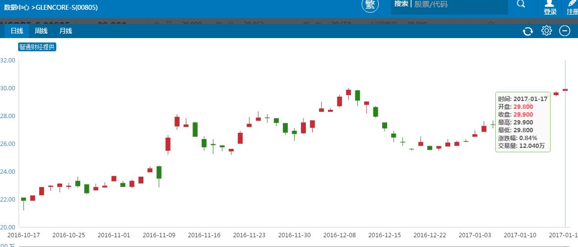 鈷價起飛勢不可擋 “鈷瘋狂”港股機遇在哪里？