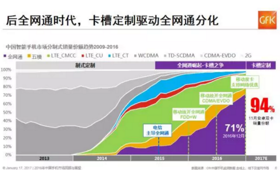 預(yù)測(cè)2017：中國(guó)智能手機(jī)市場(chǎng)的十大趨勢(shì)
