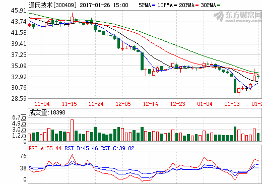 1485417085738806.png 道氏技術.png