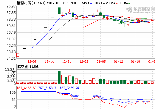 星源材質 星源材質