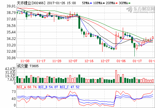 天齊鋰業 天齊鋰業