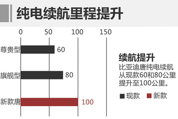 比亞迪今年電池產能增6成 8款新車將上市 比亞迪今年電池產能增6成 8款新車將上市