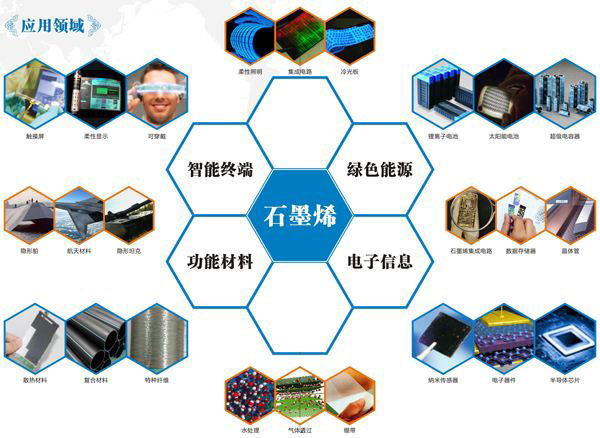 新三板石墨烯概念股受資本熱捧 半數企業獲得融資