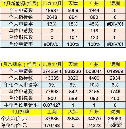 乘聯(lián)會(huì):2017年1月新能源乘用車銷0.54萬 普混0.98萬 乘聯(lián)會(huì):2017年1月新能源乘用車銷0.54萬 普混0.98萬
