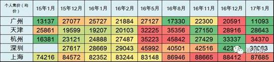乘聯(lián)會:2017年1月新能源乘用車銷0.54萬 普混0.98萬 乘聯(lián)會:2017年1月新能源乘用車銷0.54萬 普混0.98萬