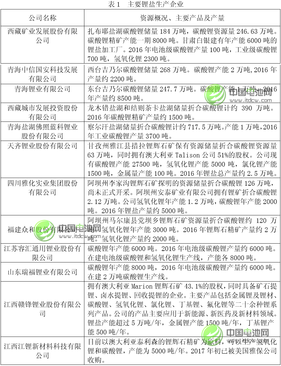 中國鋰工業(yè)發(fā)展現(xiàn)狀