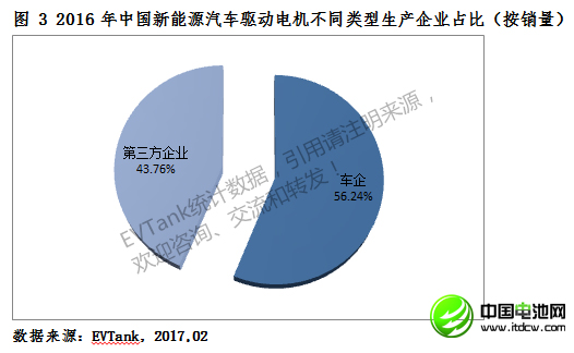 2016年中國新能源車驅動電機銷量55.9萬臺 前八十強出爐 2016年中國新能源車驅動電機銷量55.9萬臺 前八十強出爐