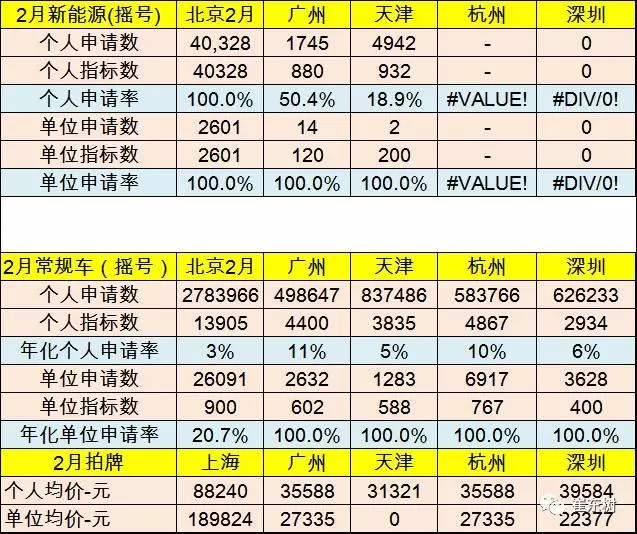 崔東樹:新能源乘用車2017年2月銷1.65萬 環(huán)比1月增兩倍 崔東樹:新能源乘用車2017年2月銷1.65萬 環(huán)比1月增兩倍