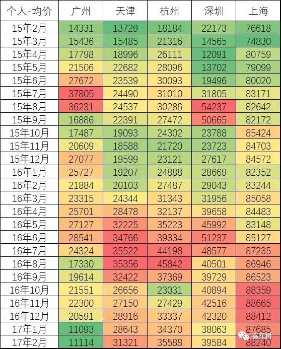 崔東樹:新能源乘用車2017年2月銷1.65萬 環比1月增兩倍 崔東樹:新能源乘用車2017年2月銷1.65萬 環比1月增兩倍