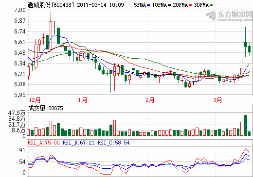 新能源產業加速推進 多家上市川企迎“新”機 新能源產業加速推進 多家上市川企迎“新”機