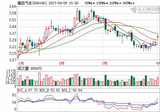 北汽福田氫燃料電池客車5月上路運營