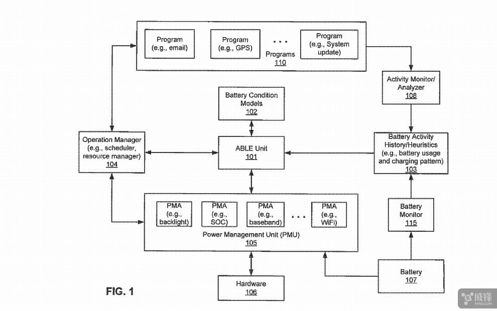 蘋果給力新專利：不知不覺間電池續航就多了