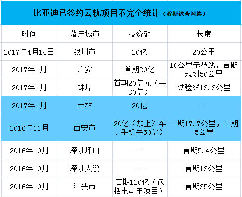 比亞迪“云軌”開進銀川 軌道交通大棋局再落一子