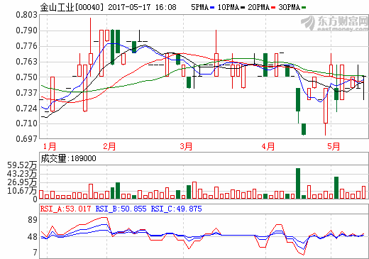 金山工業 金山工業