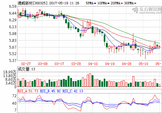 德威新材：全資子公司取得從質(zhì)子交換膜到動(dòng)力總成整個(gè)技術(shù)鏈