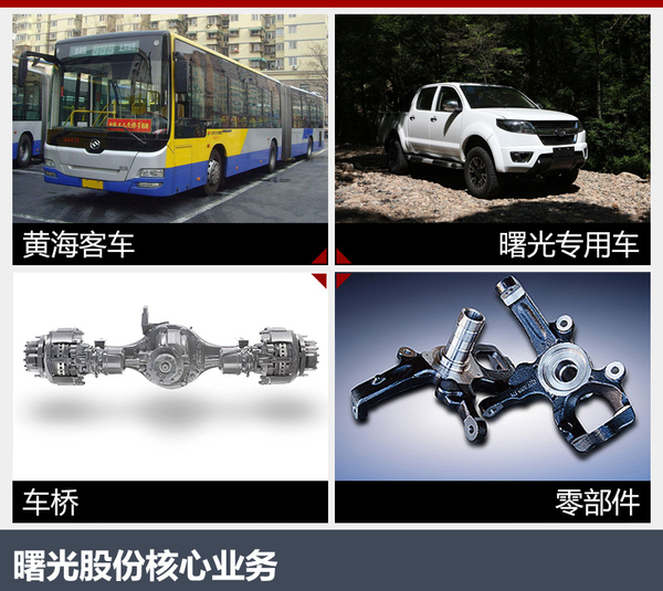 華泰將收購(gòu)曙光集團(tuán) 發(fā)力新能源及商用車