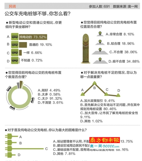 調(diào)查 調(diào)查