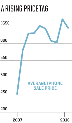 回顧iPhone十年 回顧iPhone十年