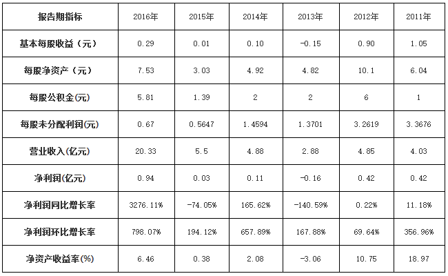 猛獅科技5年“激進”轉型路 百億市值企業如何煉成