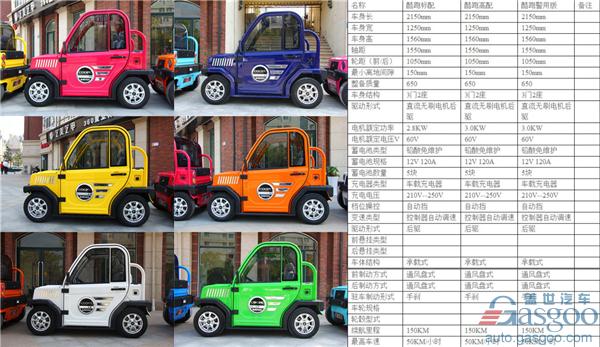 深入市場實地調(diào)查 低速電動車究竟是消費剛需還是交通“毒瘤”