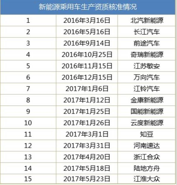 開口容易關(guān)口難 鯰魚成螞蟻：新能源資質(zhì)核準恐生變