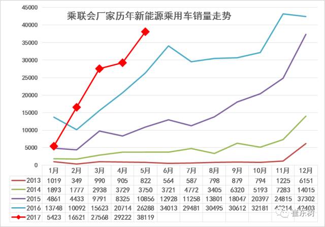 5月新能源車格局全解：銷售結(jié)構(gòu)快速變化