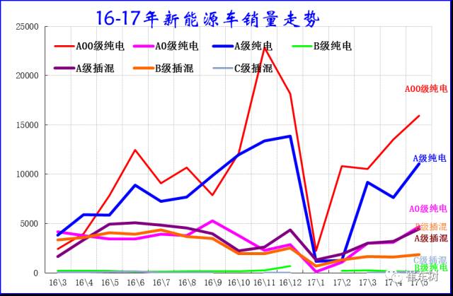 5月新能源車格局全解：銷售結(jié)構(gòu)快速變化