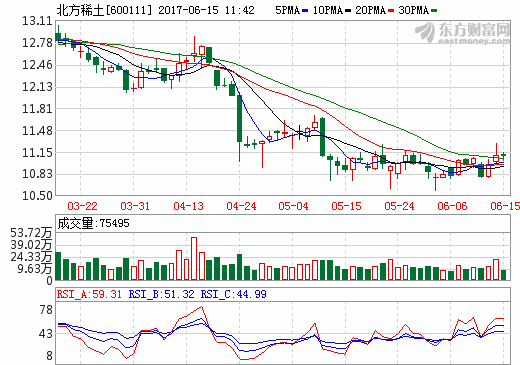 稀土多品種價格連創(chuàng)新高 關注后續(xù)市場機會