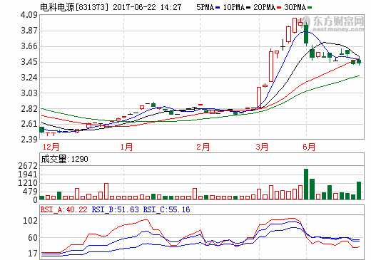 電科電源與物聯鎖科技簽3000萬元鋰離子電池組訂單 電科電源與物聯鎖科技簽3000萬元鋰離子電池組訂單