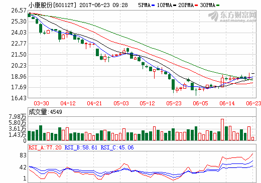 1498183079118844.png 小康股份.png