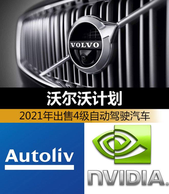 沃爾沃和英偉達合作研發 計劃2021年出售4級自動駕駛汽車 沃爾沃和英偉達合作研發 計劃2021年出售4級自動駕駛汽車