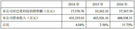 華友鈷業：擬收購巴莫科技42%股權 開拓鋰電池正極材料市場