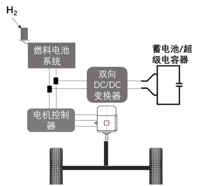 直接燃料電池混合動力系統