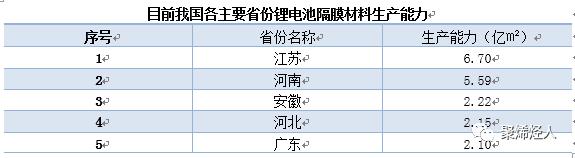 鋰電池隔膜材料 鋰電池隔膜材料