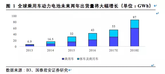 松下三星LG鋰電三巨頭互懟 究竟誰(shuí)能勝出？