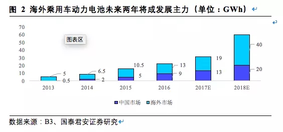 松下三星LG鋰電三巨頭互懟 究竟誰(shuí)能勝出？