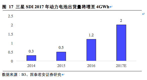 松下三星LG鋰電三巨頭互懟 究竟誰(shuí)能勝出？