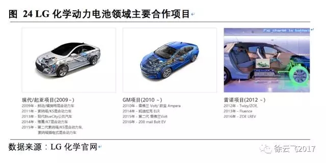 松下三星LG鋰電三巨頭互懟 究竟誰能勝出？